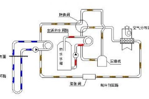 水地源熱泵技術——幫助你兼顧節能環保