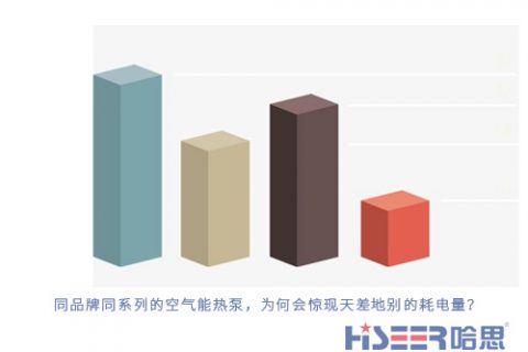 同品牌同系列的空氣能熱泵，為何會驚現天差地別的耗電量？