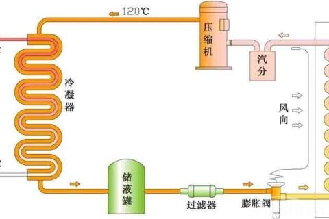 熱泵工作原理圖解